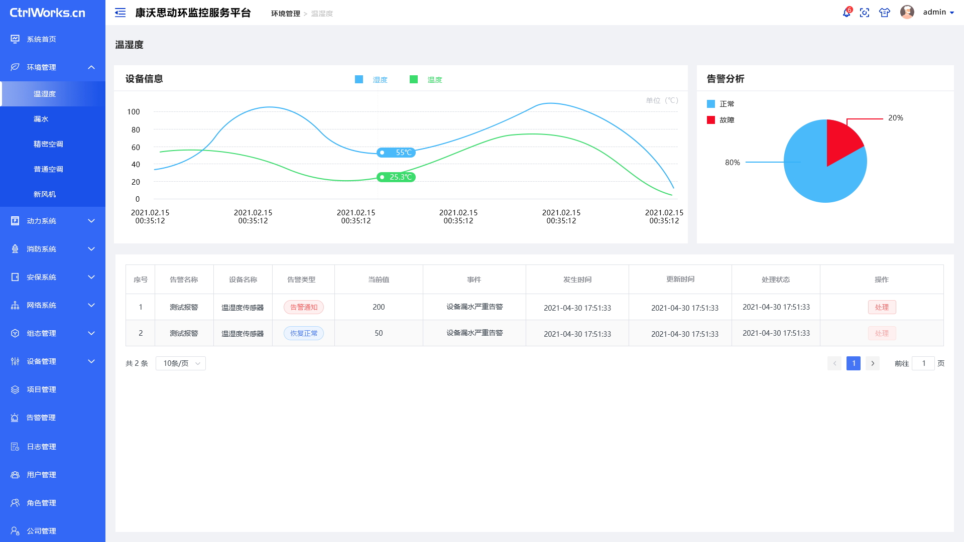 动环监控系统