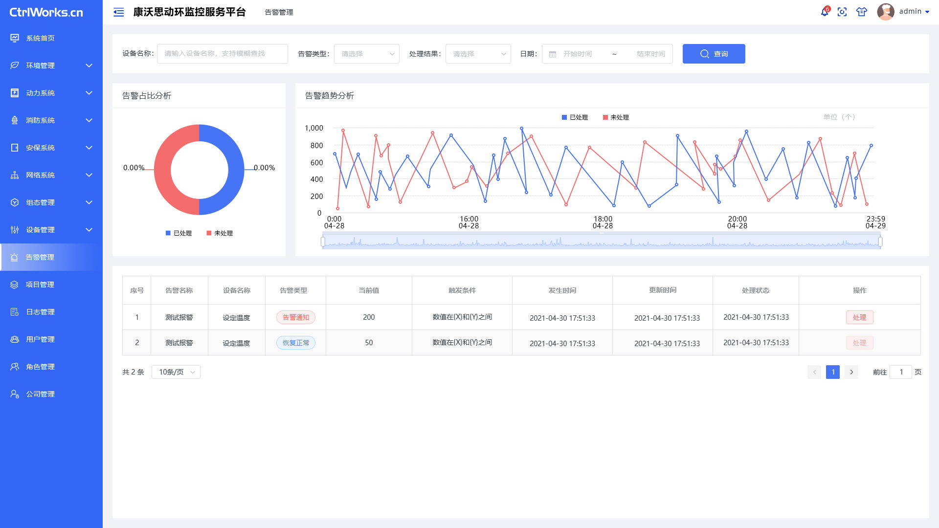 动环监控系统