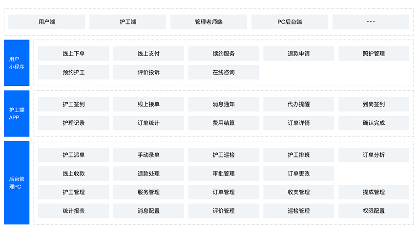 智慧医院后勤管理平台