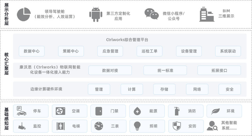 楼宇自控系统