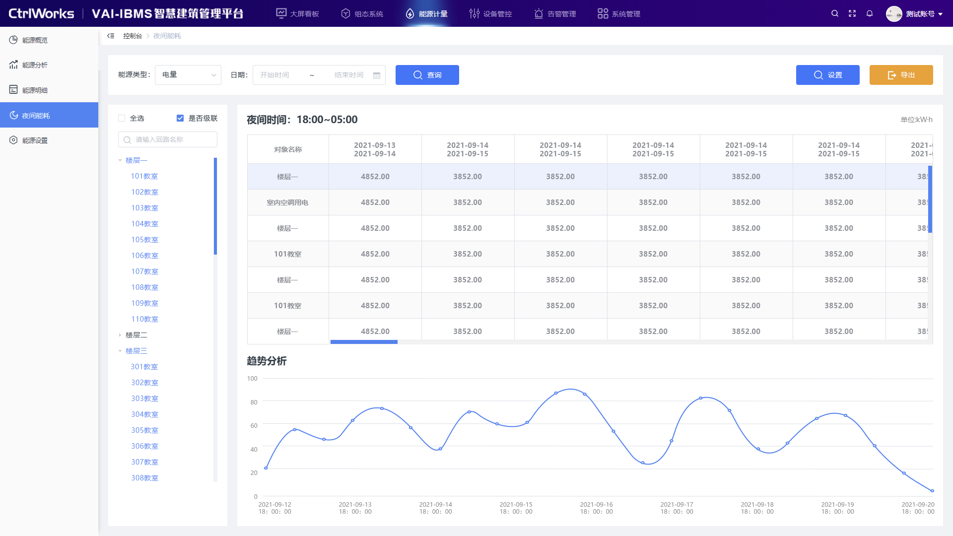 IBMS系统