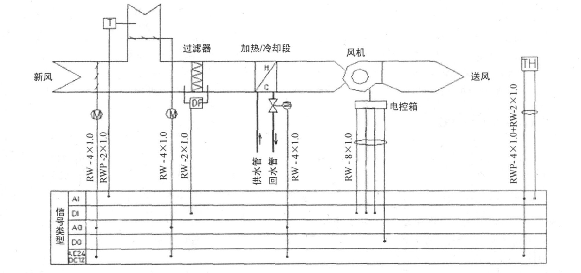 楼宇设备自控系统